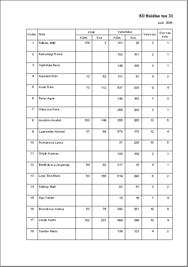 Veem&otilde;&otilde;tjate n&auml;idis